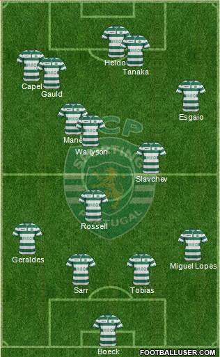 Sporting Clube de Portugal - SAD Formation 2014