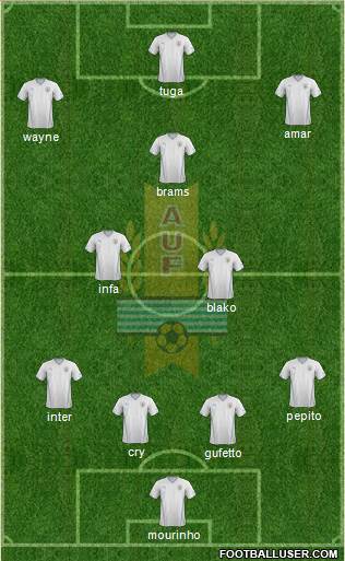 Uruguay Formation 2014
