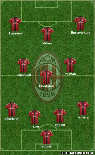 A.C. Milan Formation 2014