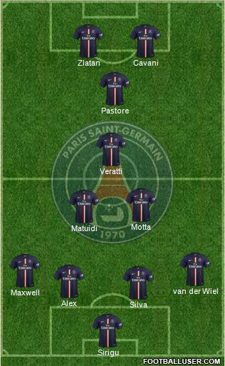 Paris Saint-Germain Formation 2014