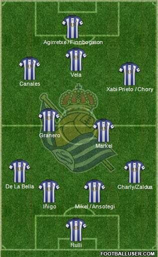 Real Sociedad S.A.D. Formation 2014