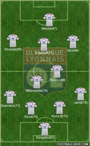 Olympique Lyonnais Formation 2014