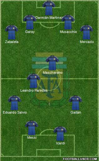 Argentina Formation 2014