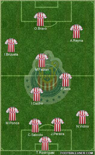 Club Guadalajara Formation 2014