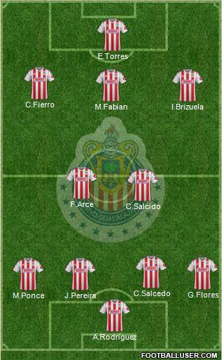 Club Guadalajara Formation 2014