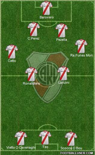 River Plate Formation 2014