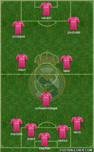 Real Madrid C.F. Formation 2014