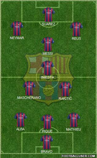 F.C. Barcelona Formation 2014