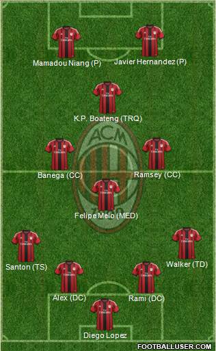 A.C. Milan Formation 2014