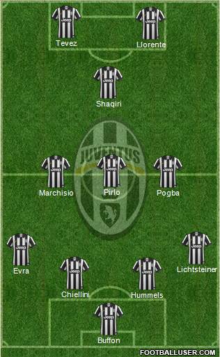 Juventus Formation 2014