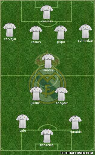 Real Madrid C.F. Formation 2014
