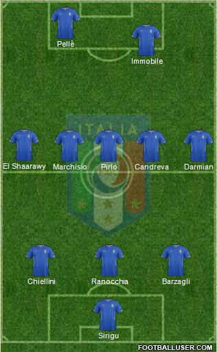 Italy Formation 2014