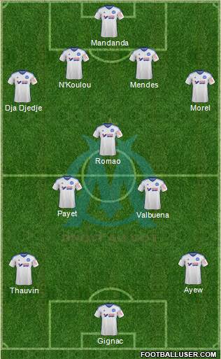 Olympique de Marseille Formation 2014