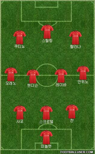 Liverpool Formation 2014