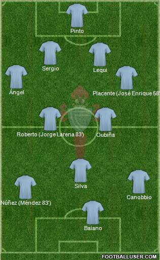 R.C. Celta S.A.D. Formation 2014