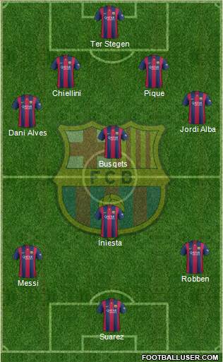F.C. Barcelona Formation 2014