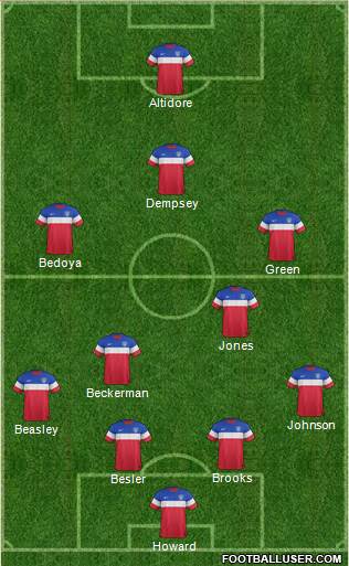 U.S.A. Formation 2014