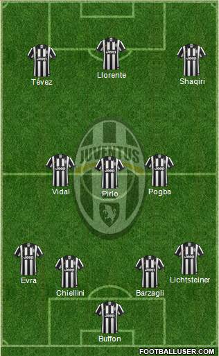 Juventus Formation 2014