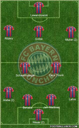 FC Bayern München Formation 2014