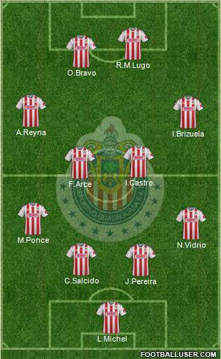 Club Guadalajara Formation 2014