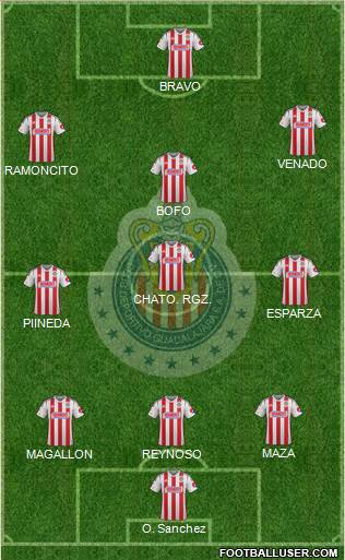 Club Guadalajara Formation 2014