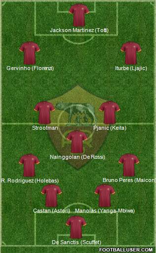 AS Roma Formation 2014