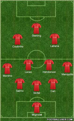 Liverpool Formation 2014