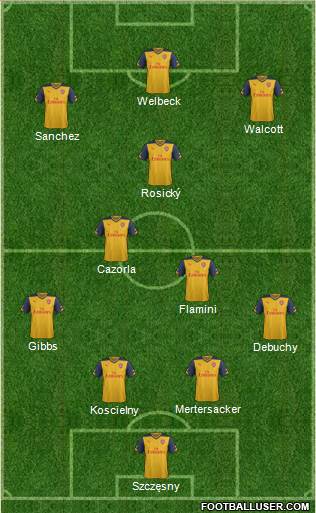 Arsenal Formation 2014