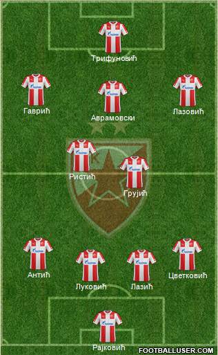FC Red Star Belgrade Formation 2014