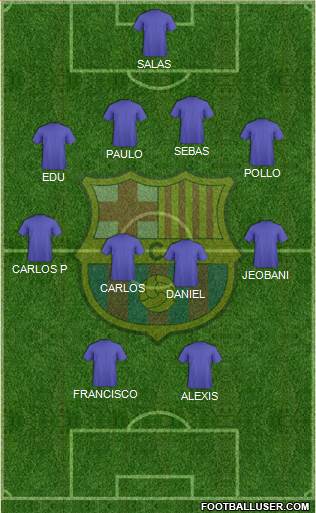 F.C. Barcelona Formation 2014