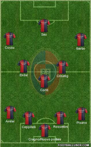 Cagliari Formation 2014
