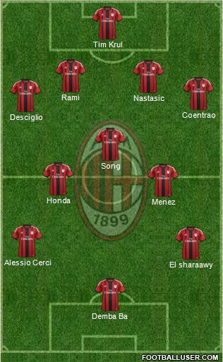 A.C. Milan Formation 2014