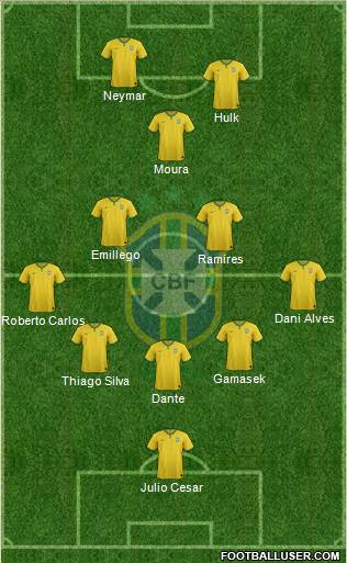 Brazil Formation 2014