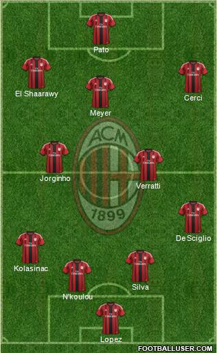 A.C. Milan Formation 2014