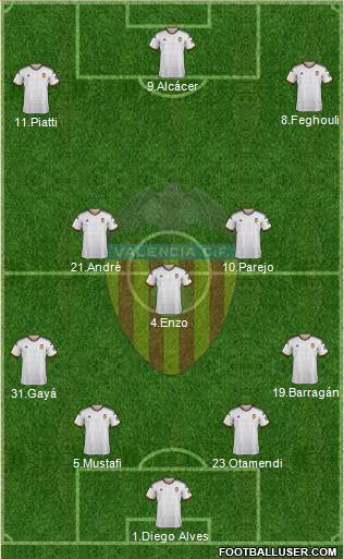 Valencia C.F., S.A.D. Formation 2014
