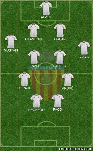 Valencia C.F., S.A.D. Formation 2014