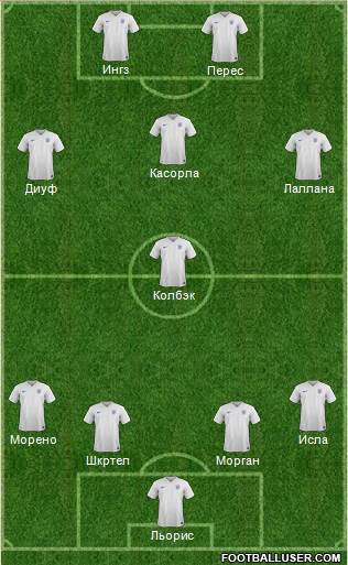 England Formation 2014