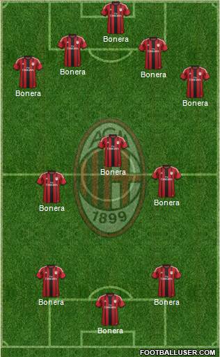 A.C. Milan Formation 2014
