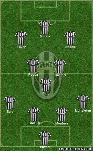 Juventus Formation 2014