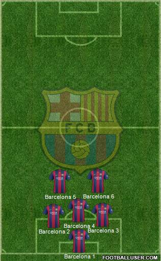 F.C. Barcelona Formation 2014