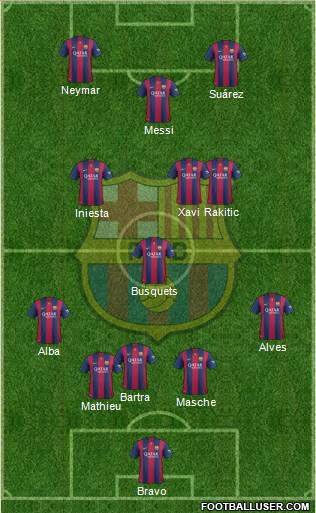 F.C. Barcelona Formation 2014