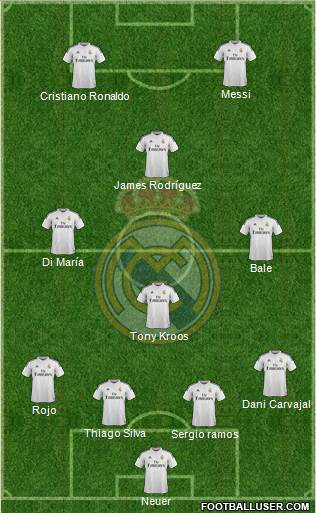 Real Madrid C.F. Formation 2014
