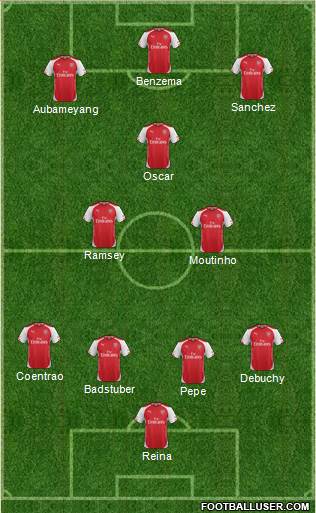 Arsenal Formation 2014