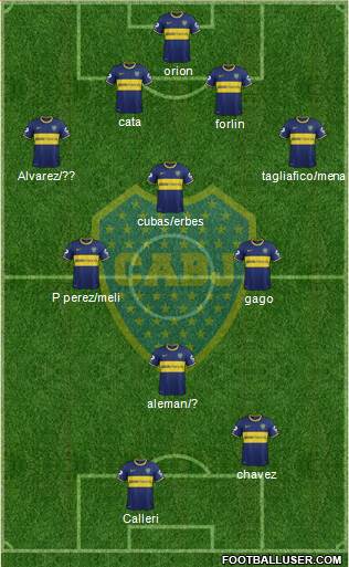 Boca Juniors Formation 2014