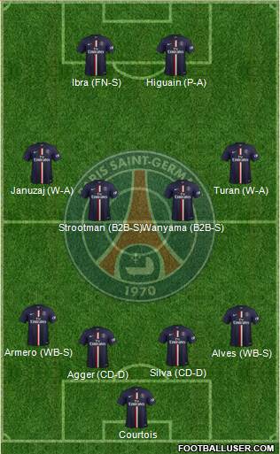 Paris Saint-Germain Formation 2014