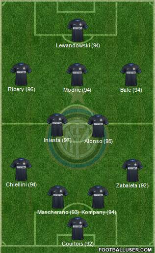F.C. Internazionale Formation 2014