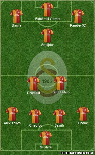 Galatasaray SK Formation 2014