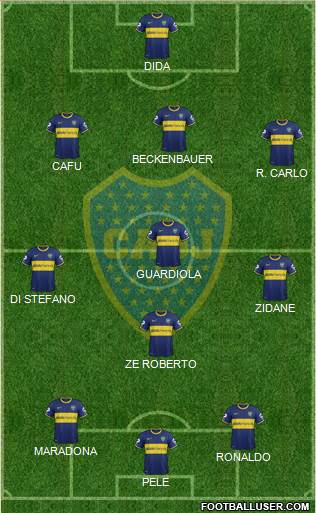 Boca Juniors Formation 2014