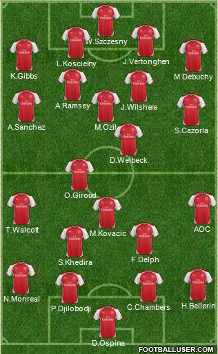 Arsenal Formation 2014
