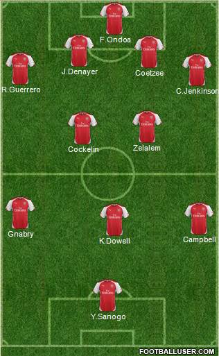 Arsenal Formation 2014